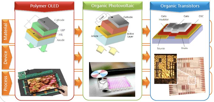 OrganicElectronics